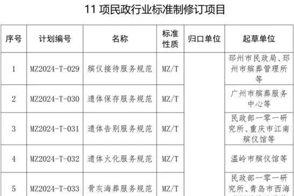 全国殡葬行业11项推荐标准最新动态