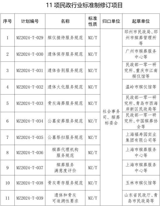 行业11项推荐标准最新动态